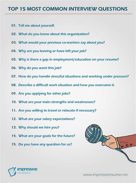 questions to ask when interviewing someone.